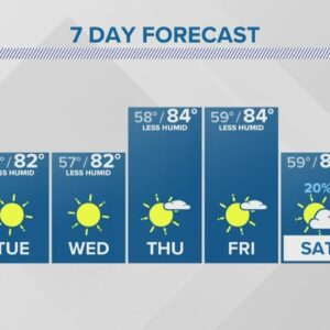 Another round of showers then drier into midweek